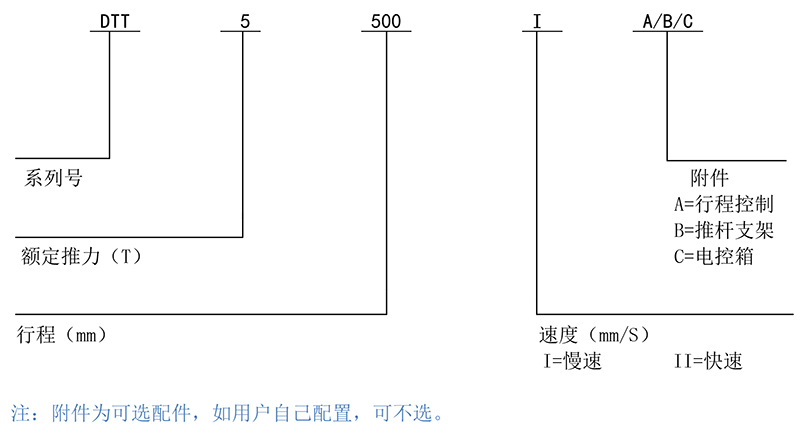 产品型号标注释义.jpg