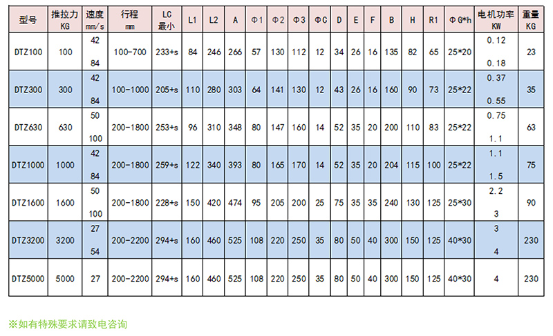 DTZ 外形尺寸参数表.jpg