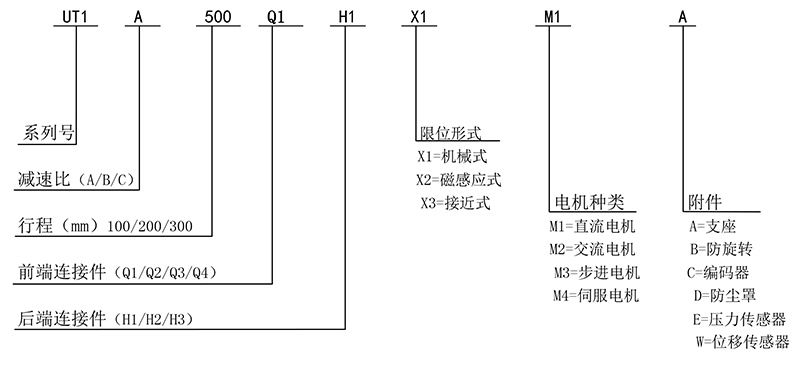 产品型号标注释义.jpg